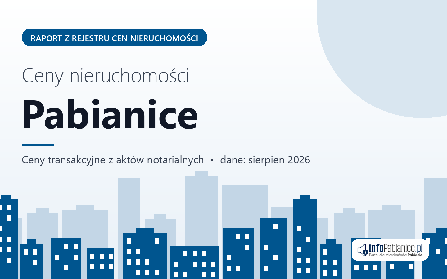 Ceny nieruchomości w Pabianicach - raport z rejestru cen