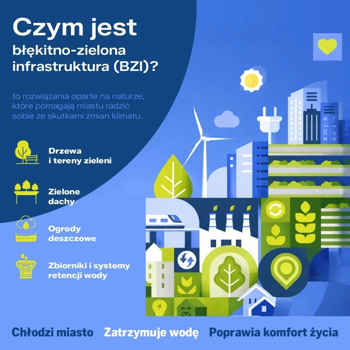 Błękitno-zielona infrastruktura – jak naturą ochłodzić i zabezpieczyć miasto