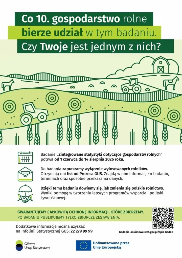 120 tysięcy gospodarstw objętych badaniem GUS. Rolnicy z powiatu pabianickiego też dostaną ankiety
